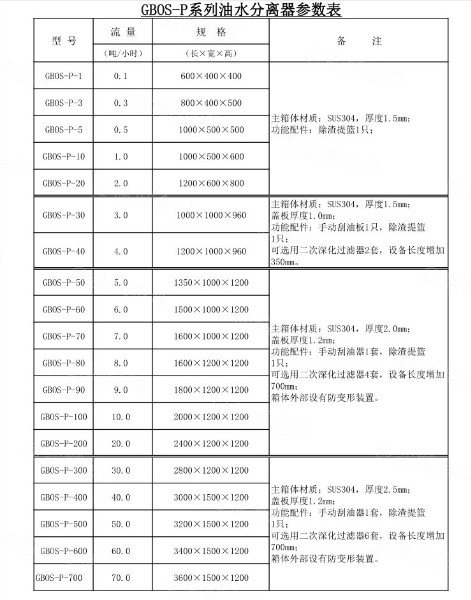 三级隔油提升一体化设备