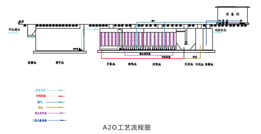 一体化污水处理.png